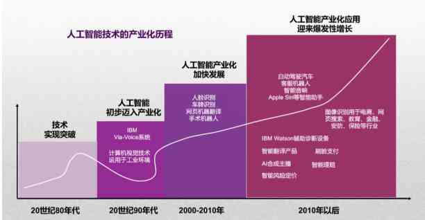 AI赋能下的逻辑与非逻辑思维：探索未来思维模式的发展新篇章