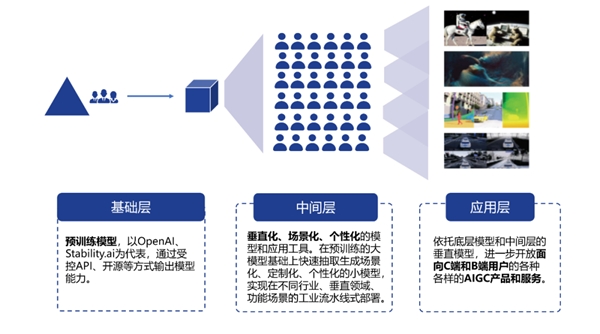 AI智能文案一键生成：覆多种场景，全方位解决内容创作需求