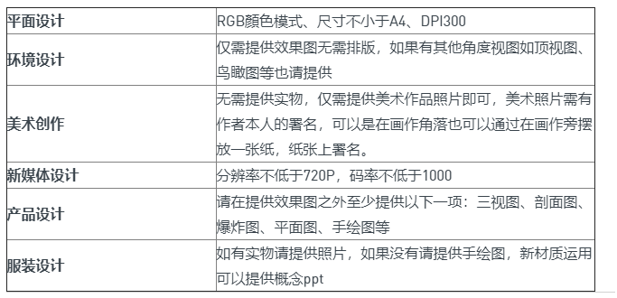 大学生写作：助力写作兼职、作业本选用及大赛投稿一站式平台