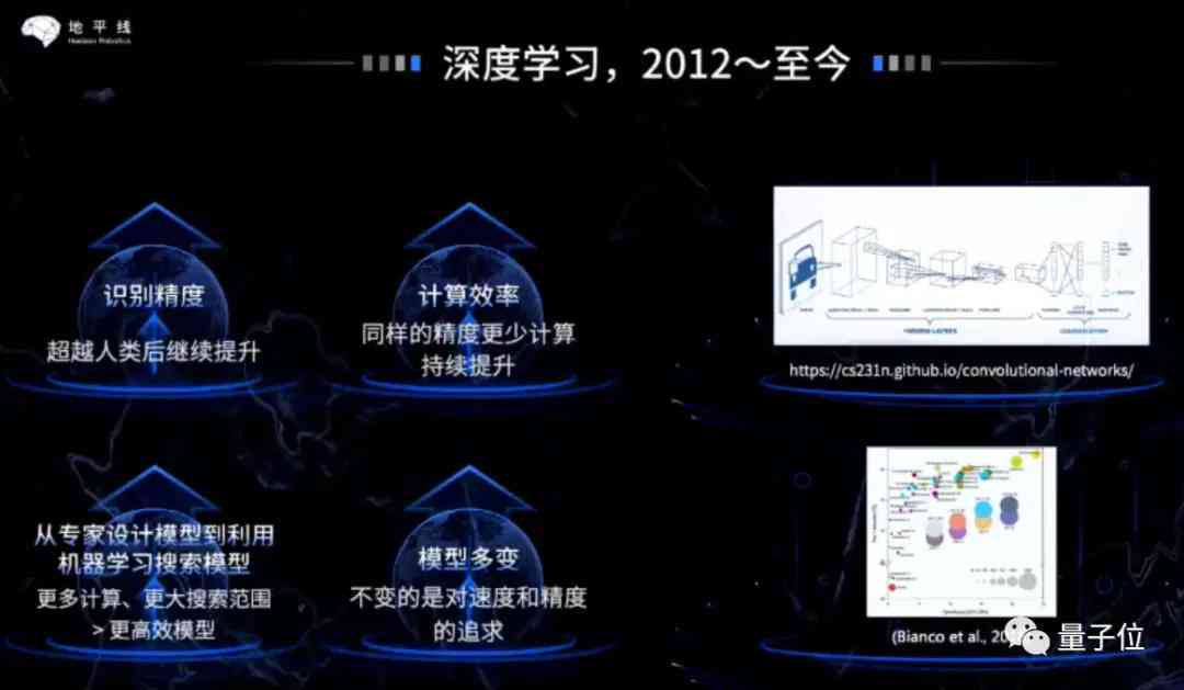 深度学与智能应用：谷歌AI高级实战教程文案指南