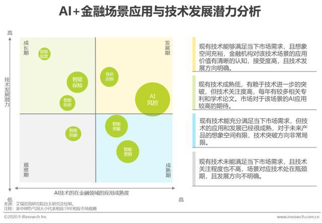 全面解析AI金融发展趋势与应用：综合研究报告指南及行业案例汇编