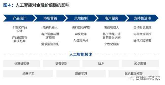 ai金融研究报告单怎么做：从制作到输出的完整指南