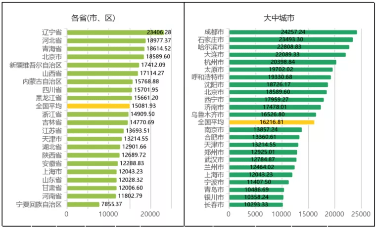 ai绘画成效对比分析报告：撰写与制作全攻略