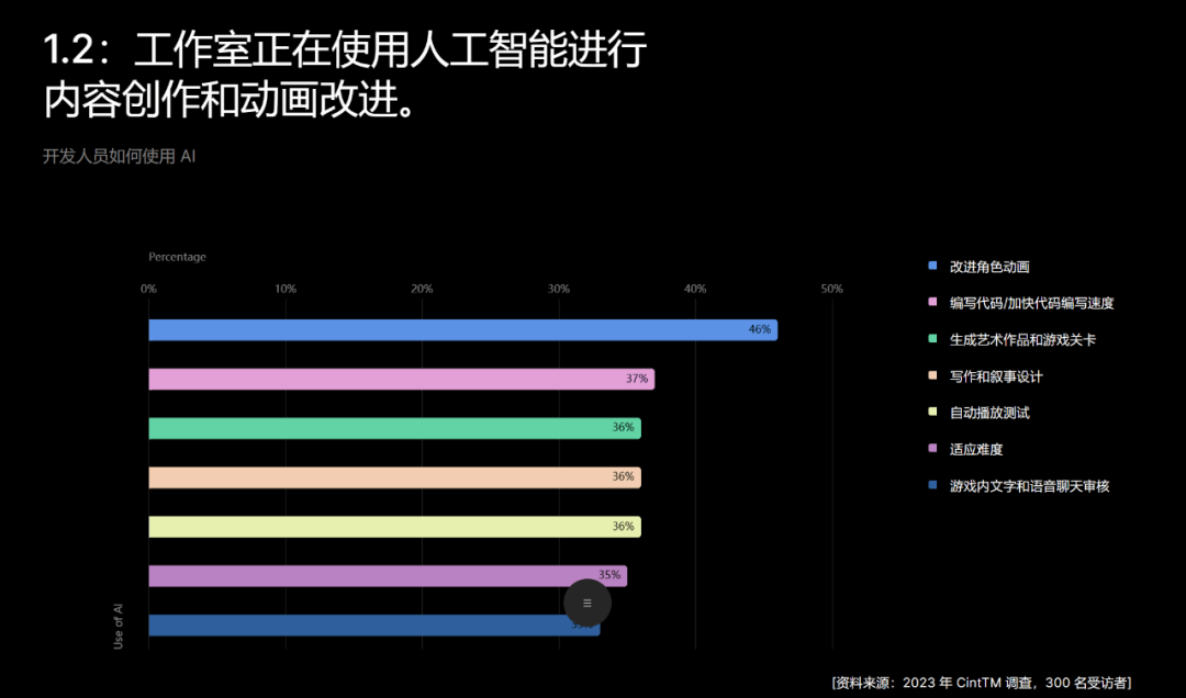 ai绘画成效对比分析报告