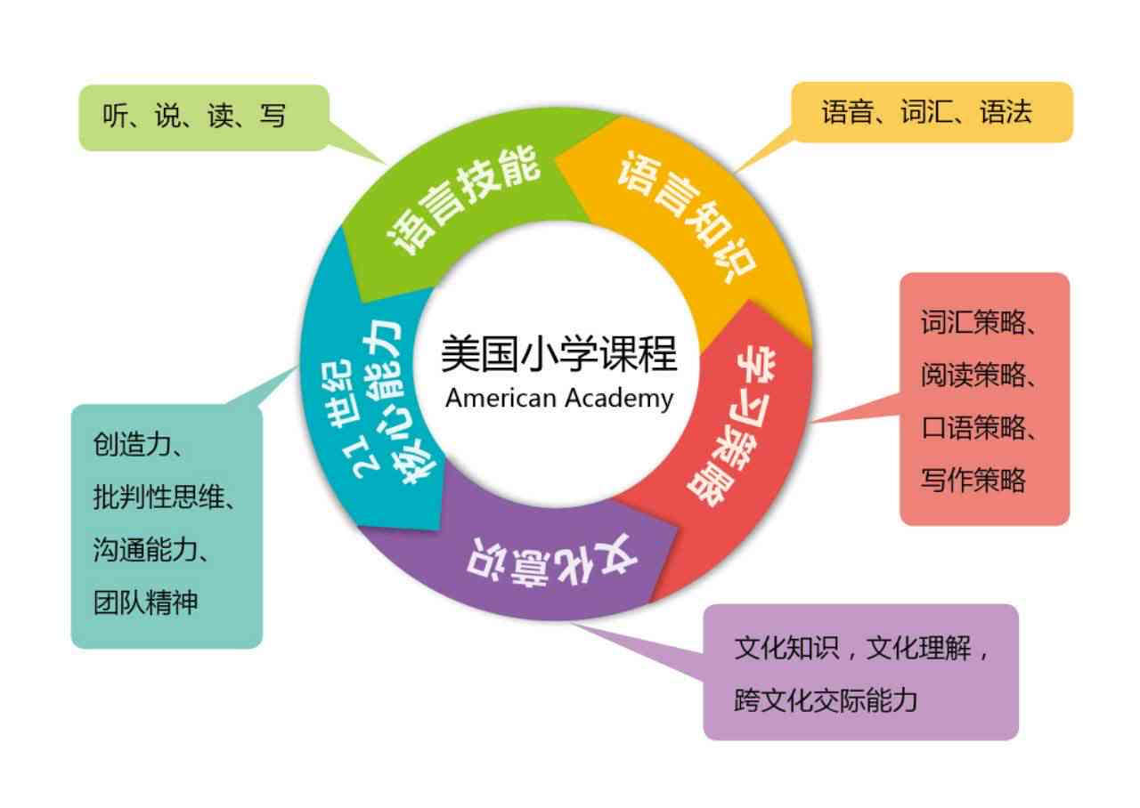 AI英语交互式对话训练与实践