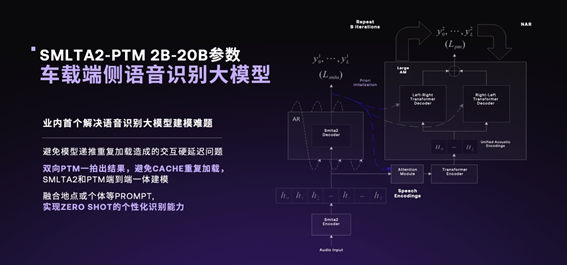 AI对话训练：原理、语音交互与机器人实现及接口技术