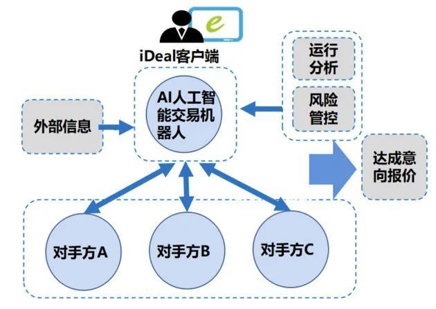 AI对话训练：原理、语音交互与机器人实现及接口技术