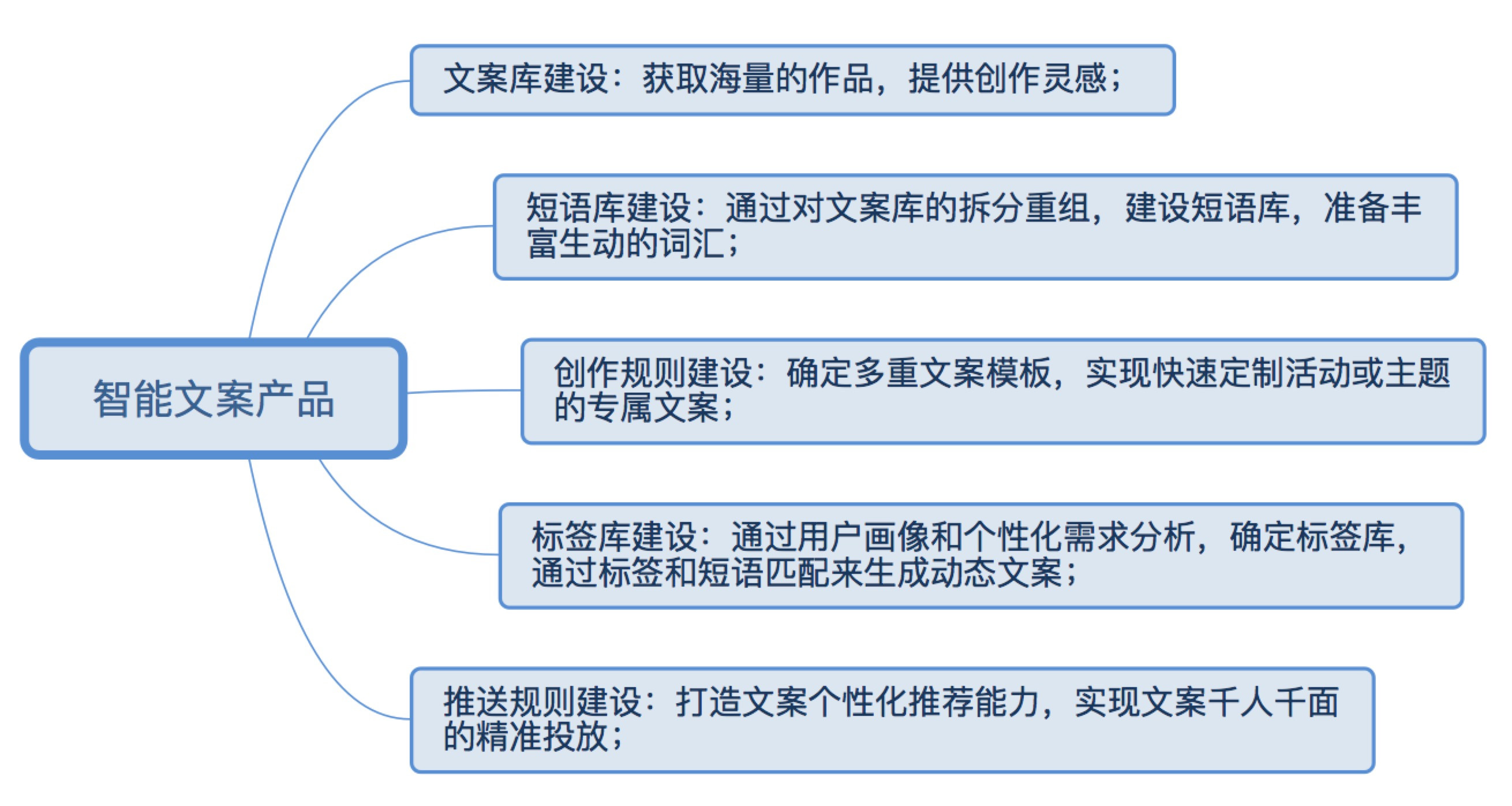 '掌握AI产业精髓：打造引人注目的企业文案撰写攻略'