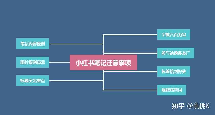 小红书创作者深度攻略：如何高效撰写高质量文章及优化搜索排名