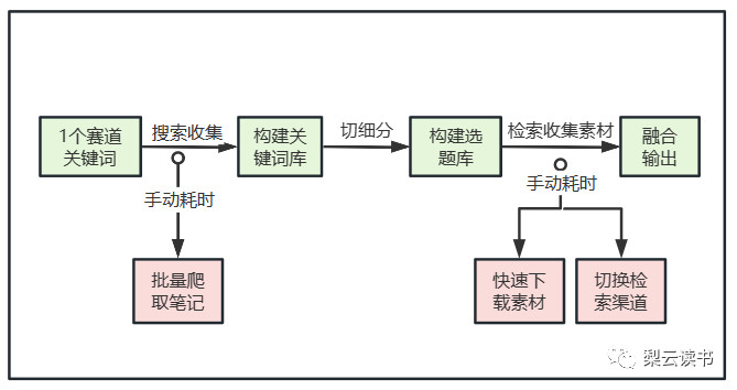 '揭秘小红书脚本：如何高效利用自动化工具提升内容创作效率'