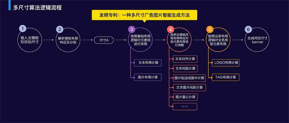 AI辅助网页设计与开发：从构思到上线全流程解析与实践指南