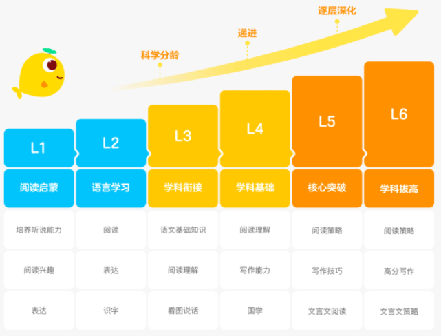 小鱼办公官网：小鱼公司旗下小鱼网络工作室介绍及业务范畴