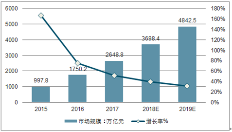 2023中国AI投资全景分析报告：商业落地、行业应用与投资趋势PDF