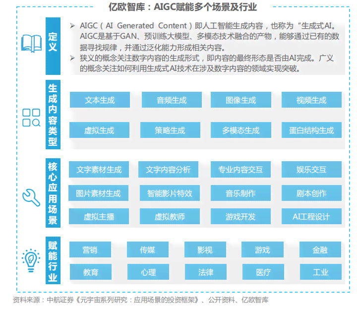 2023中国AI投资全景分析报告：商业落地、行业应用与投资趋势PDF