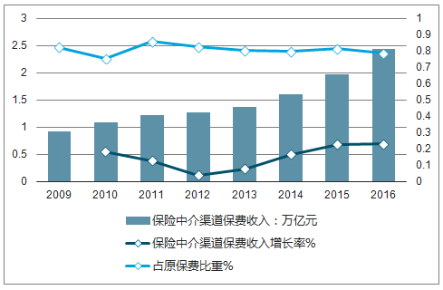 2023中国AI投资全景分析报告：商业落地、行业应用与投资趋势PDF