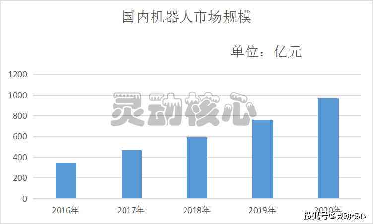 中国AI投资增速全球领先，企业数量增长不及但潜力巨大