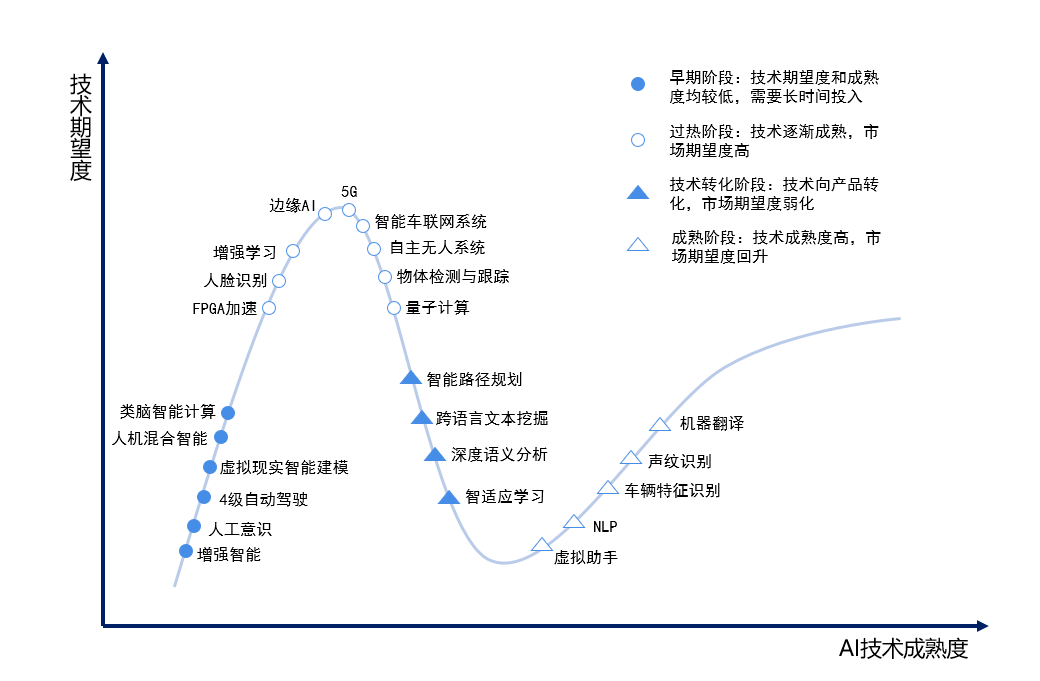 中国AI投资规模及增速领先全球：总投资额及增长趋势分析