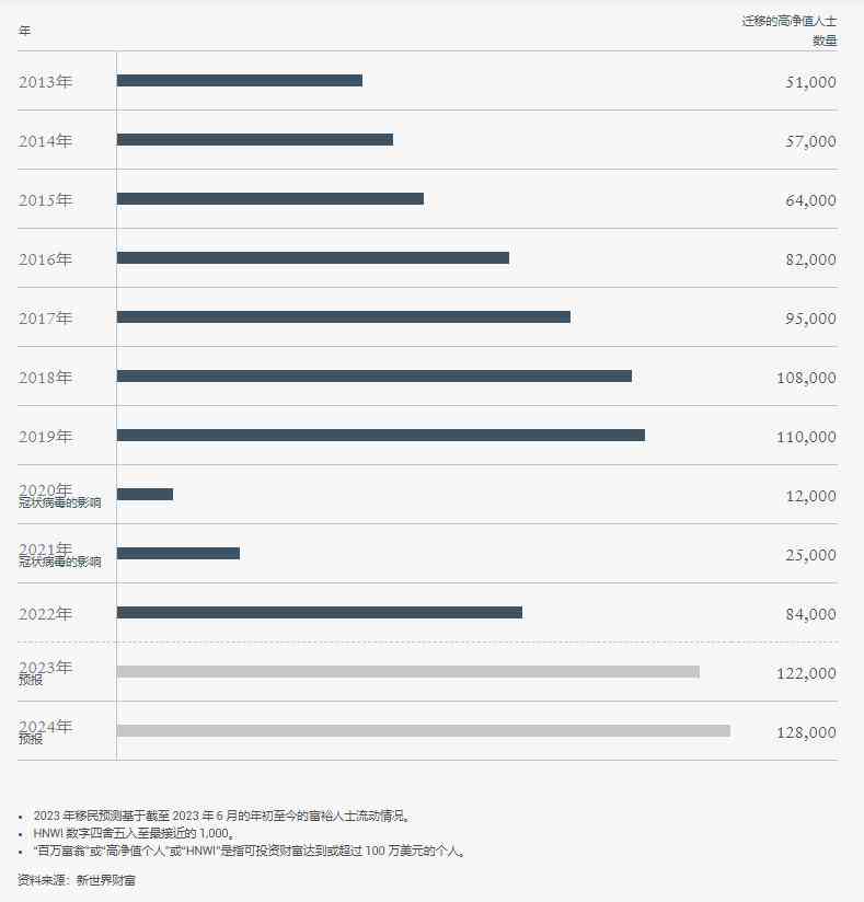 nn中国投资报告2020：综合2007至2023年投资发展与趋势分析