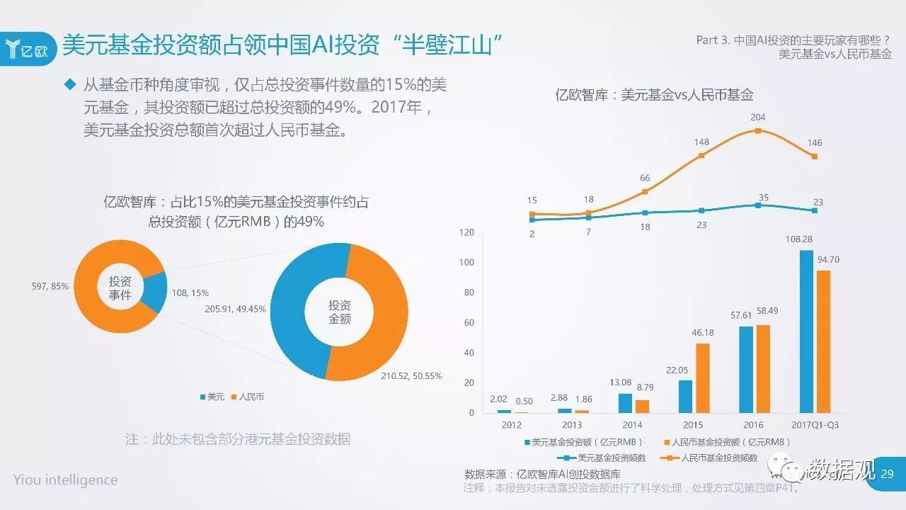 中国ai投资报告