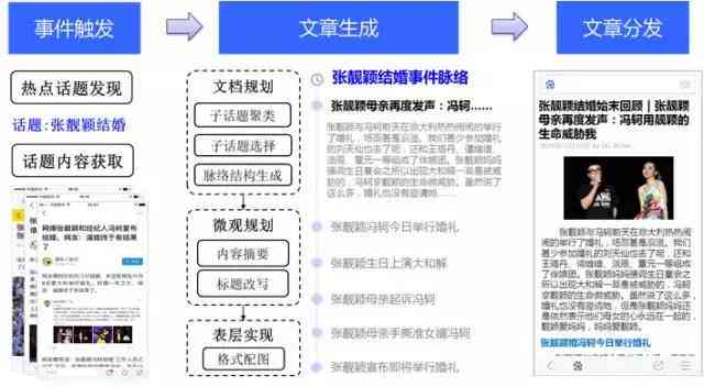 ai机器人写作免费网站