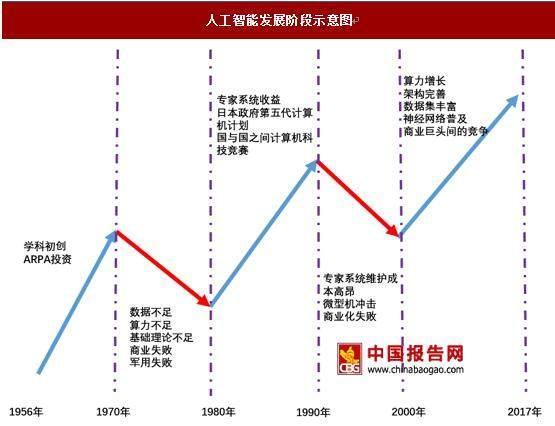 深度解析：人工智能技术的应用、挑战与未来发展前景