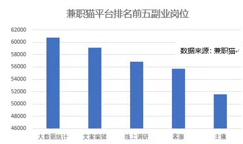 猫办公兼职平台真实性及常见问题解析：兼职安全性与可靠性全面评估