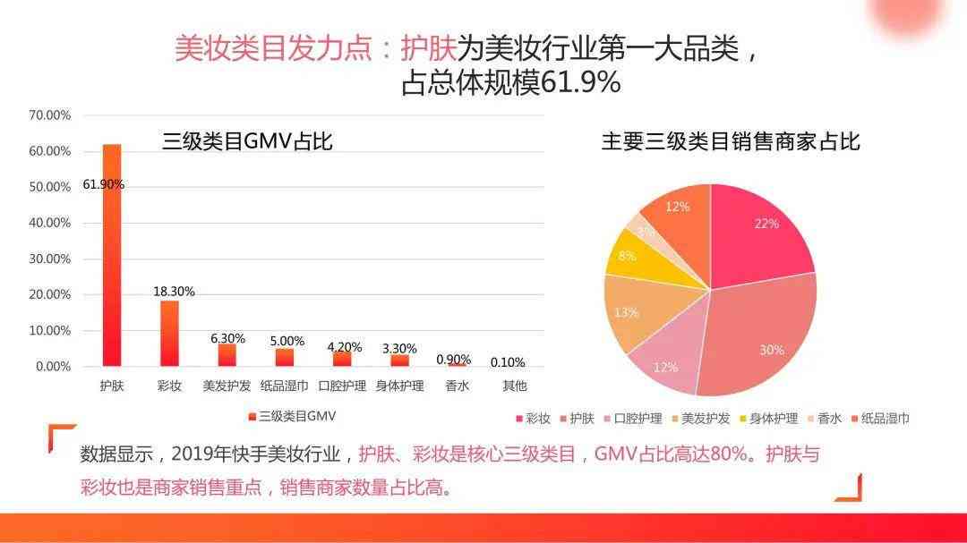 全方位快手直播间脚本攻略：涵筹备、互动、促销、数据分析全流程解决方案