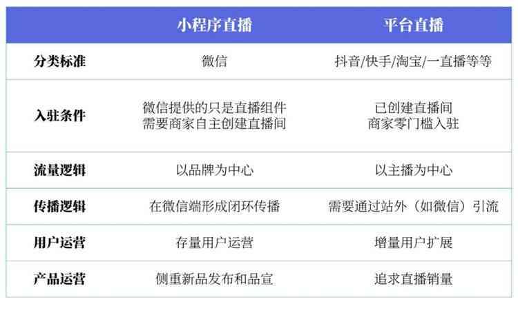 全方位快手直播间脚本攻略：涵筹备、互动、促销、数据分析全流程解决方案