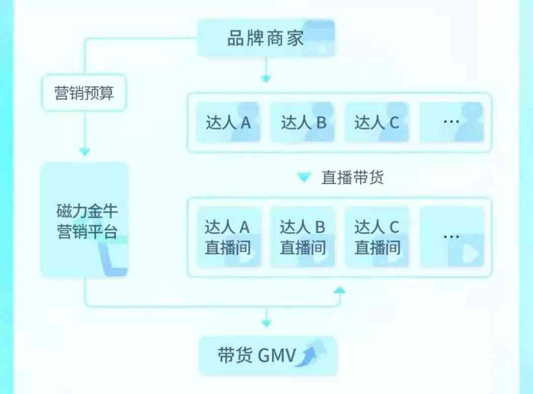 全方位快手直播间脚本攻略：涵筹备、互动、促销、数据分析全流程解决方案