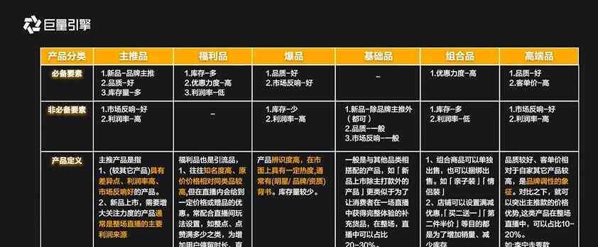 快手直播脚本的四大要素：撰写、策划构成、直播间文案与话术脚本攻略