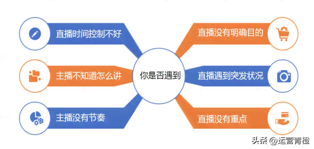 快手直播脚本的四大要素：撰写、策划构成、直播间文案与话术脚本攻略