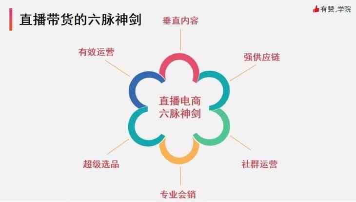 快手直播脚本的四大要素：撰写、策划构成、直播间文案与话术脚本攻略