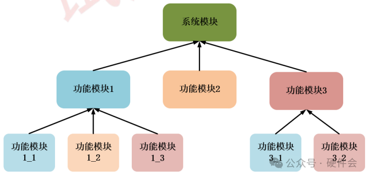 深入解析：原创作品的独创性与二次创作的转化差异