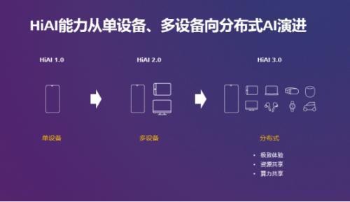 华为ai使用方法：全面教程与操作指南