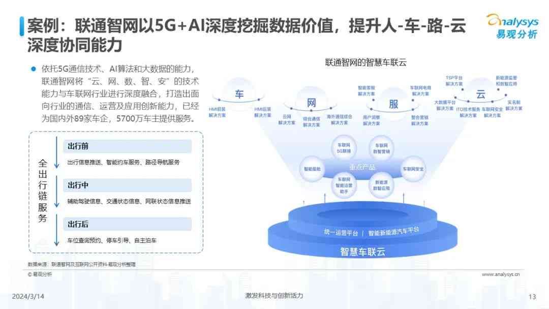 中国联通AI全景分析：行业应用案例、发展趋势与用户需求深度解读报告