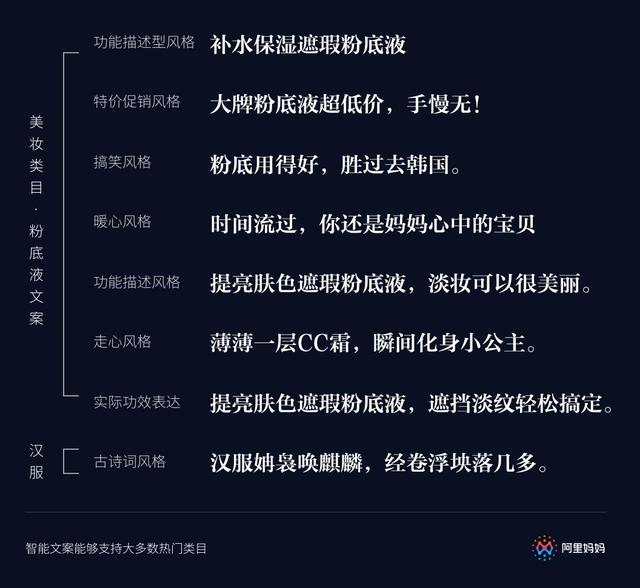 ai文案编辑标注怎么做