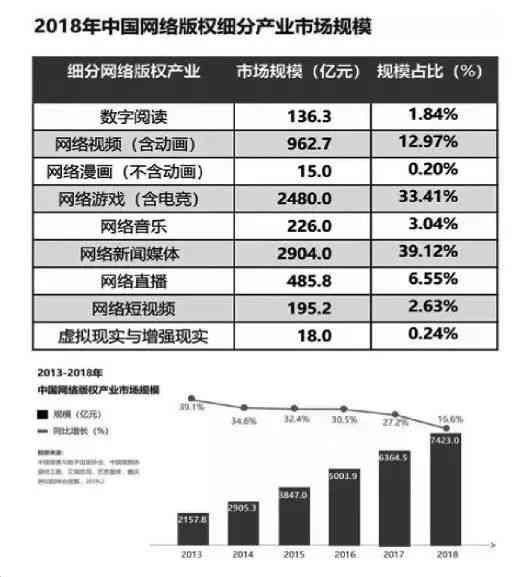 中国绘画市场发展趋势与机遇：当代艺术品投资新动向解析