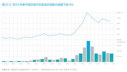 中国绘画市场发展趋势与机遇：当代艺术品投资新动向解析