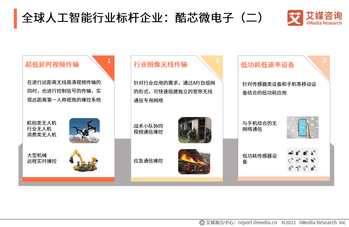 中国ai绘画行业报告2020