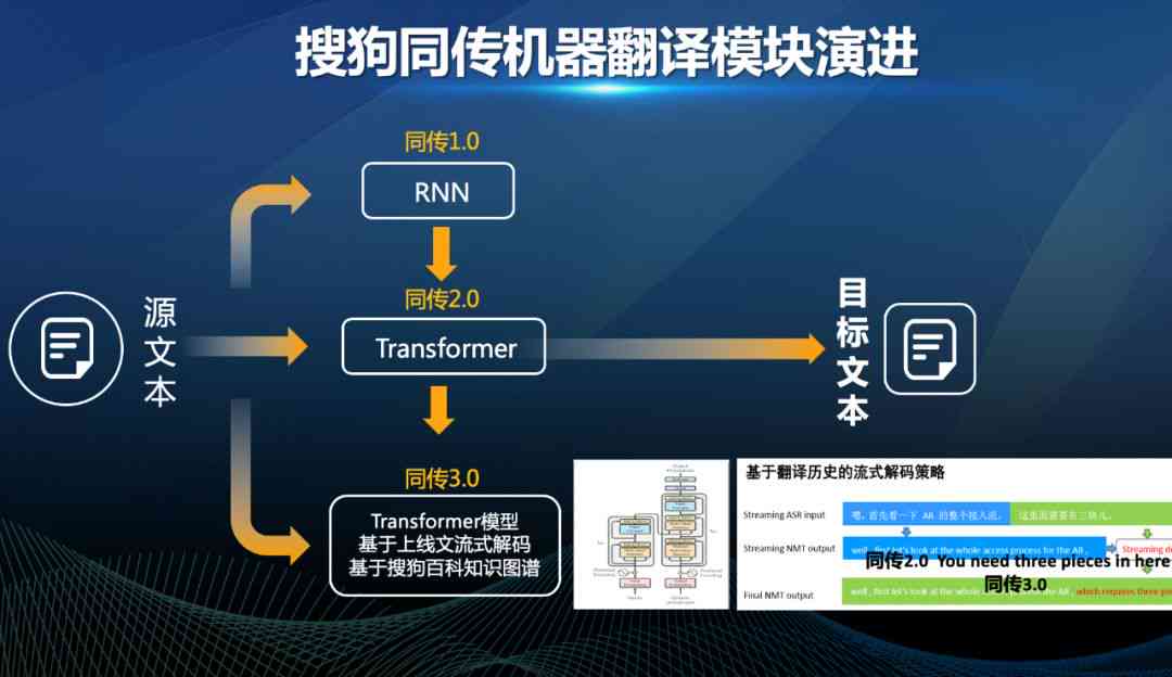 AI创作中心：一站式智能内容生成与优化平台，满足多场景创作需求