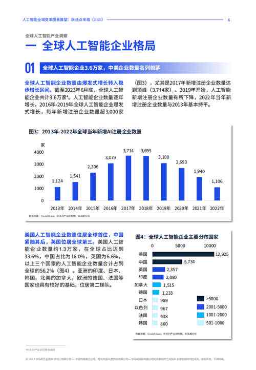 AI时代：聚关键领域，揭秘人工智能应用新趋势