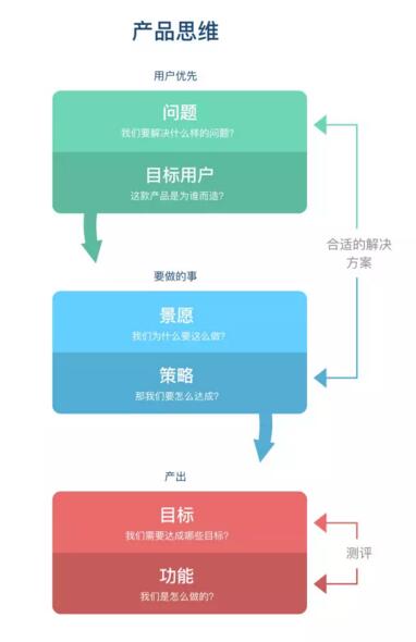 灵感创作助手：激发创意、管理思路、高效创作一站式解决方案