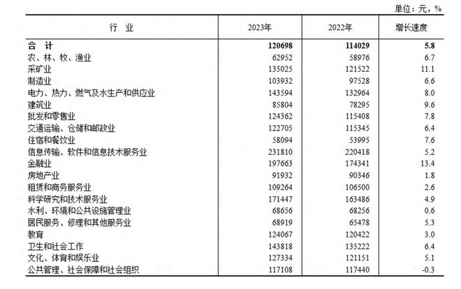 灵感创作师保底收入及薪资待遇解析：行业标准、影响因素与求职指南