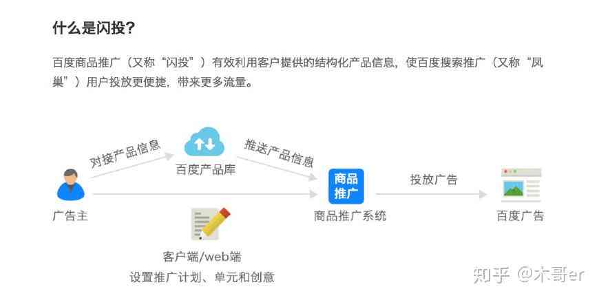 掌握100 热门标题技巧：全面覆用户搜索需求，提升内容吸引力与点击率