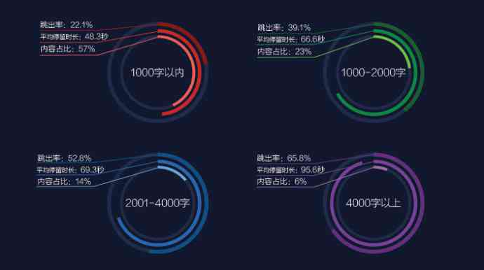 掌握100 热门标题技巧：全面覆用户搜索需求，提升内容吸引力与点击率