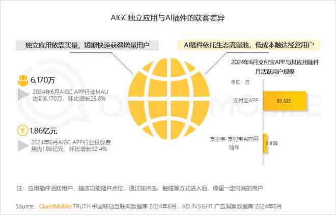 如何用ai生成实验报告