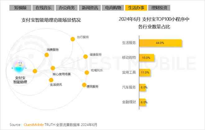 如何用ai生成实验报告