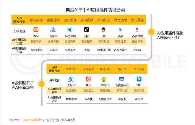 如何用ai生成实验报告