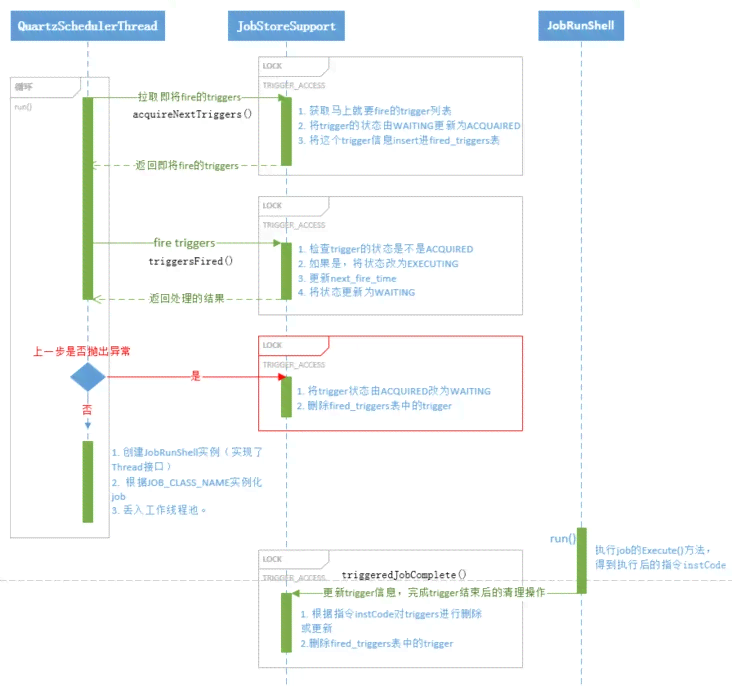 'AI脚本运行故障：紧急排查与解决方案》