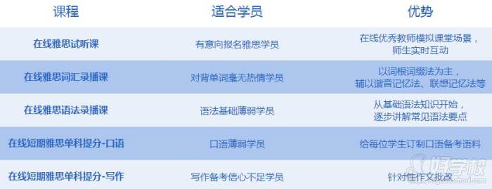 '雅思哥写作批改服务价格一览：详查费用与性价比'